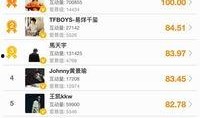 本周明星爆料新闻,明星爆料新闻盘点